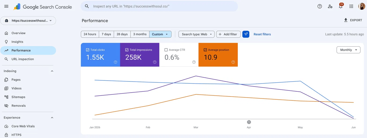 Google Search Console impressions